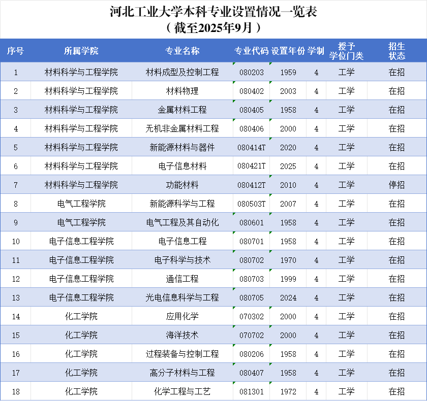 地址：天津市北辰区西平道 5340 号